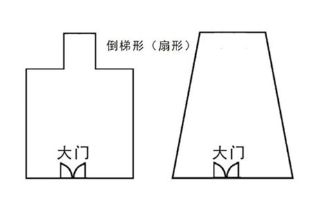 前窄后宽的房子|“前窄后宽，富贵无边”，啥意思？建房子的讲究真不少。